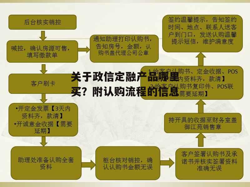 关于政信定融产品哪里买？附认购流程的信息