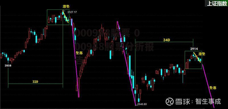 000948股票 000948股票分析报告