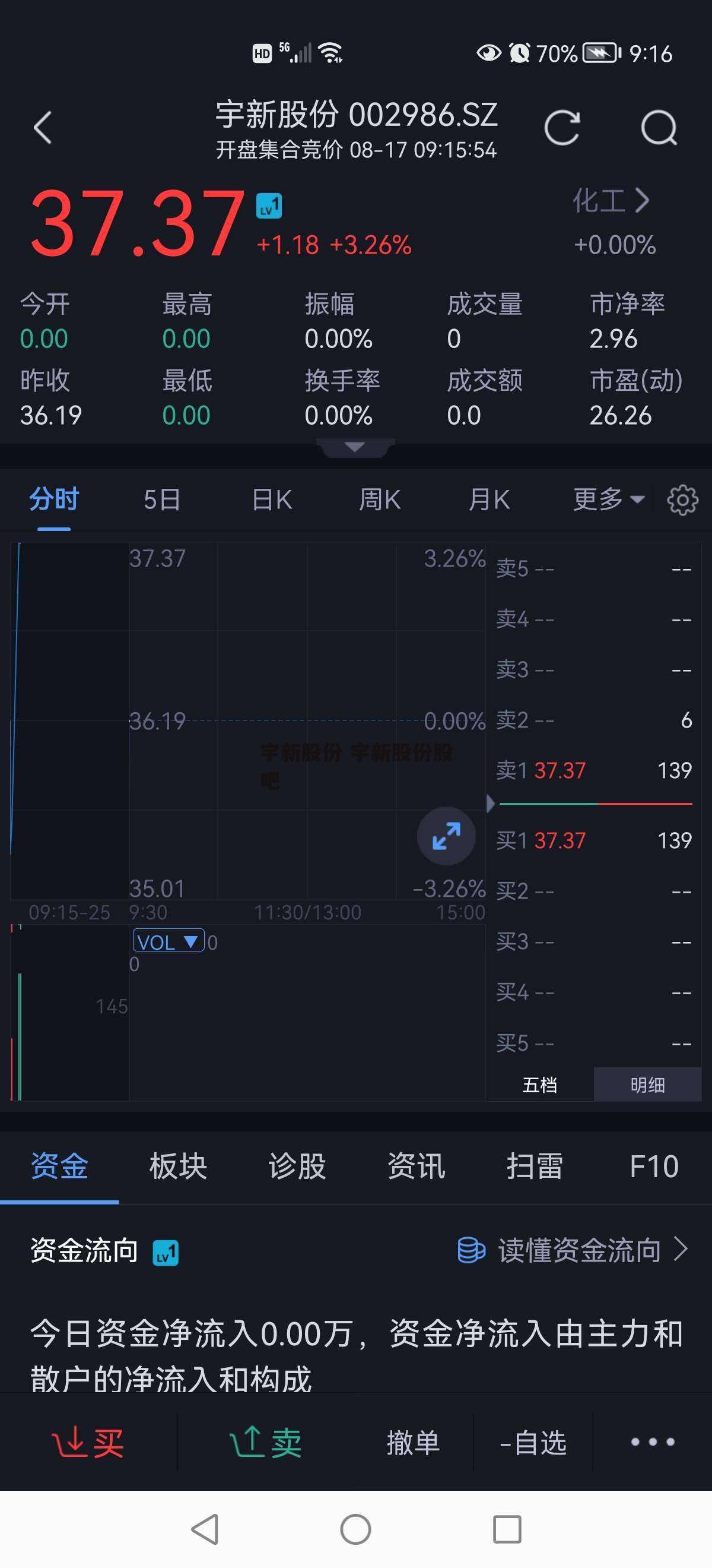 宇新股份 宇新股份股吧