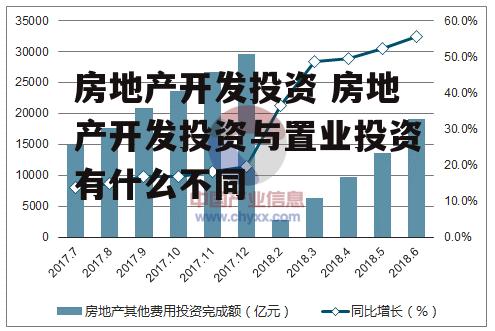 房地产开发投资 房地产开发投资与置业投资有什么不同