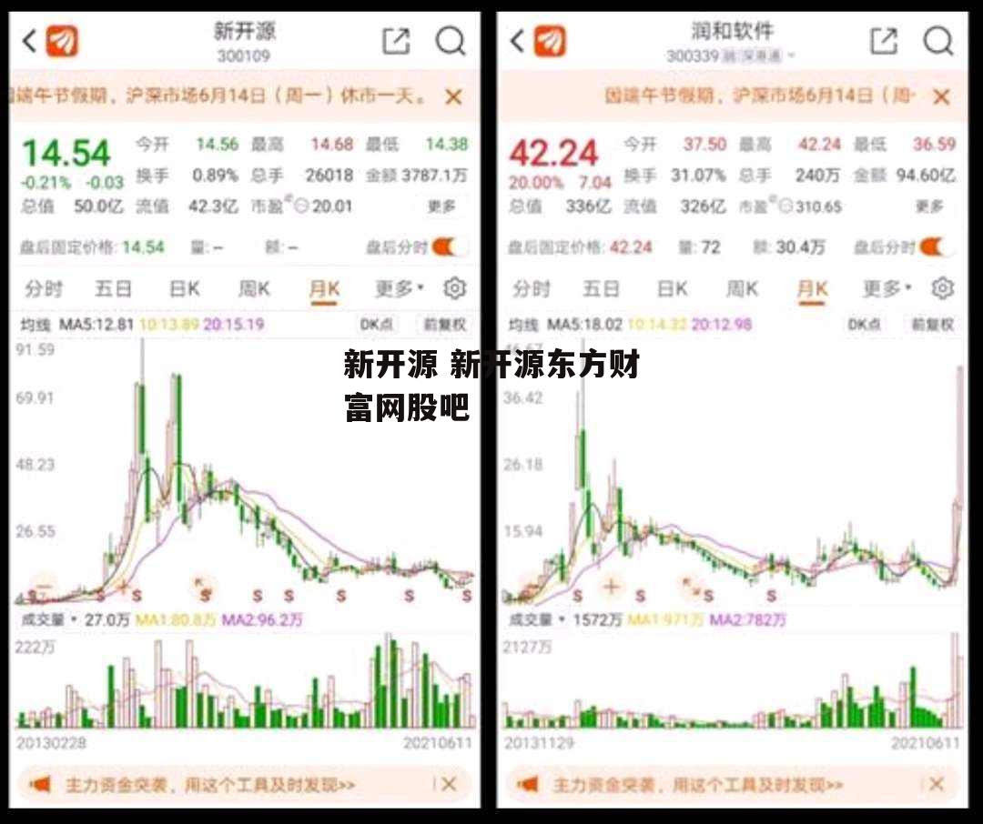 新开源 新开源东方财富网股吧