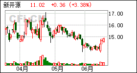 新开源 新开源东方财富网股吧