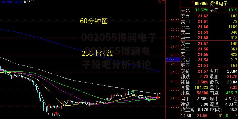 002055得润电子 002055得润电子股吧分析讨论