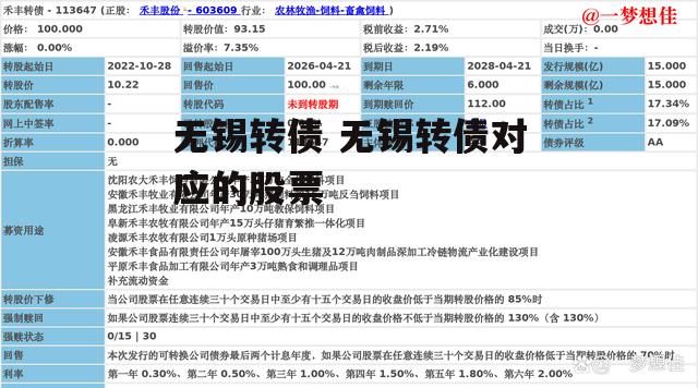 无锡转债 无锡转债对应的股票