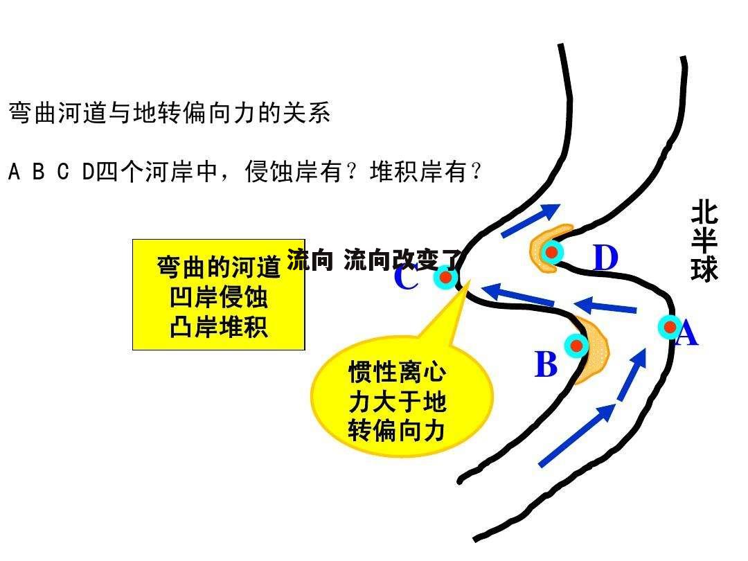 流向 流向改变了