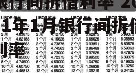 银行间拆借利率 2021年1月银行间拆借利率