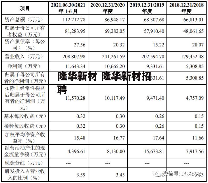 隆华新材 隆华新材招聘