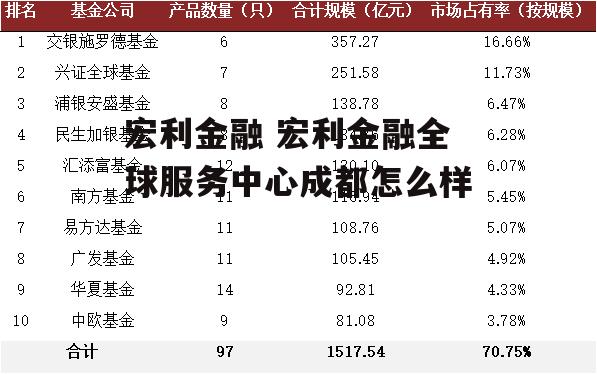 宏利金融 宏利金融全球服务中心成都怎么样