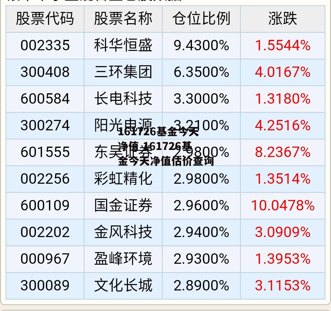 161726基金今天净值 161726基金今天净值估价查询