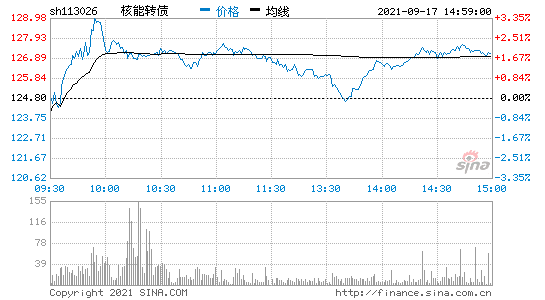 核电股票 台海核电股票