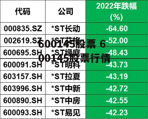 600145股票 600145股票行情