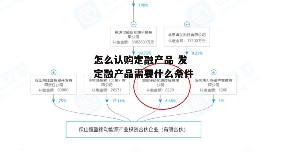 怎么认购定融产品 发定融产品需要什么条件