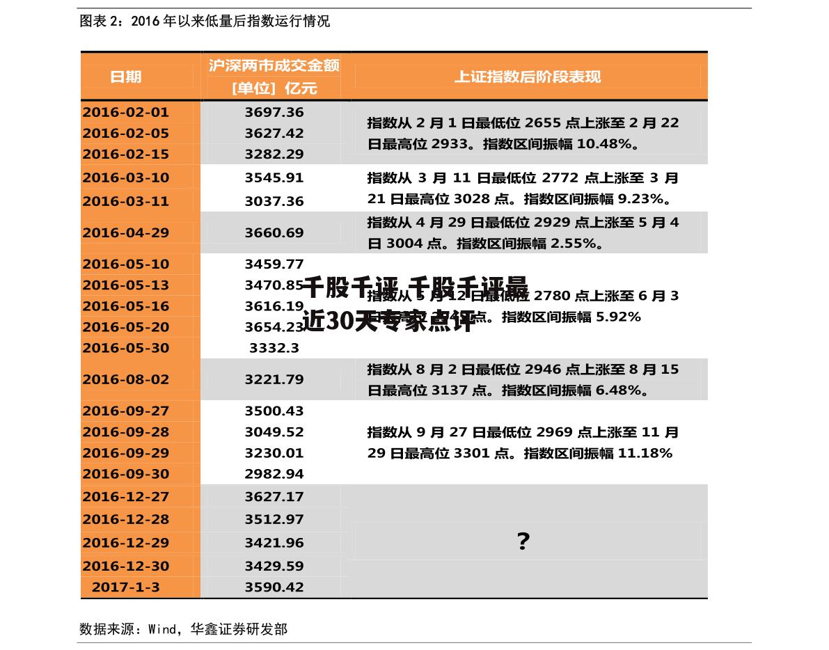 千股千评 千股千评最近30天专家点评