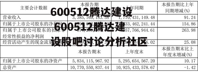 600512腾达建设 600512腾达建设股吧讨论分析社区