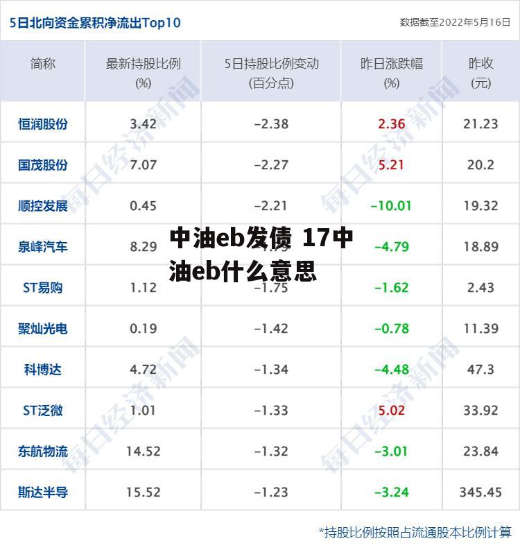 中油eb发债 17中油eb什么意思