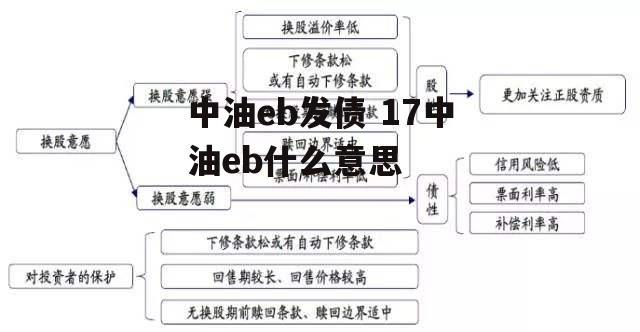 中油eb发债 17中油eb什么意思