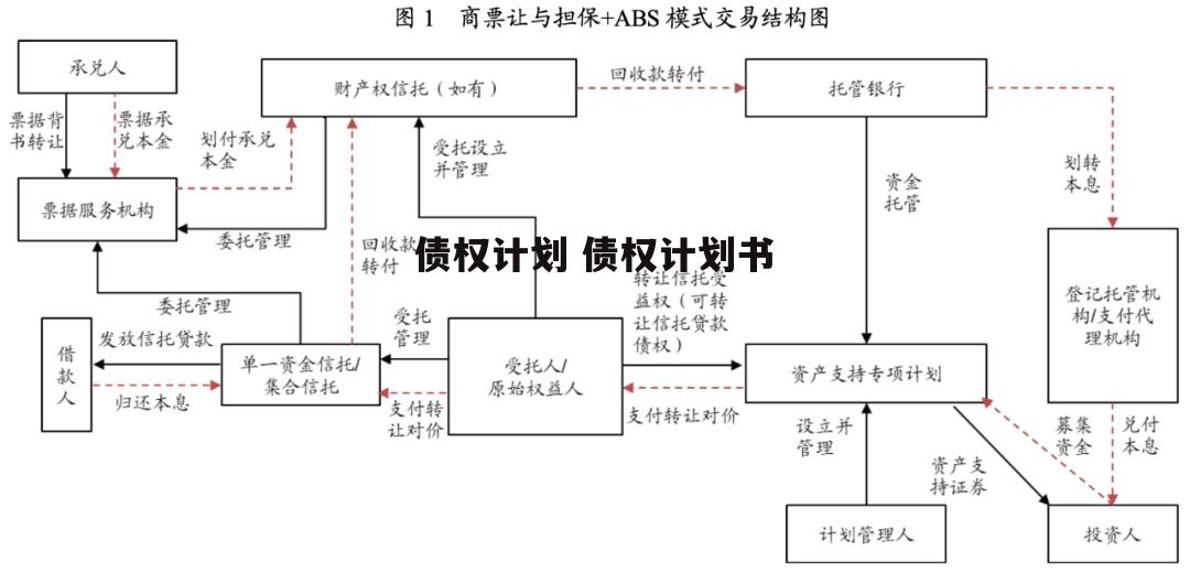 债权计划 债权计划书