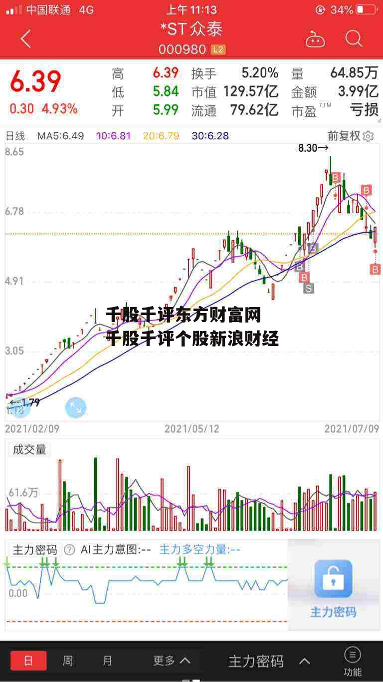 千股千评东方财富网 千股千评个股新浪财经