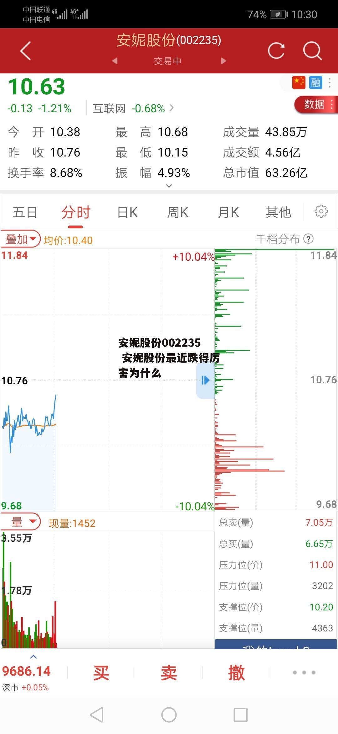 安妮股份002235 安妮股份最近跌得厉害为什么