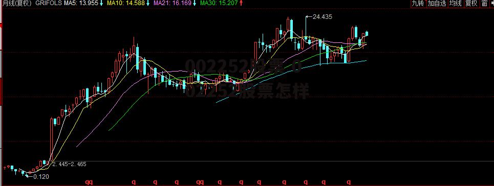 002252股票 002252股票怎样