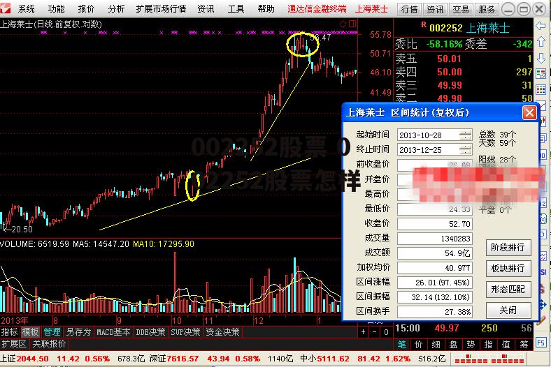 002252股票 002252股票怎样