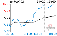 300293蓝英装备 300293蓝英装备东方财富