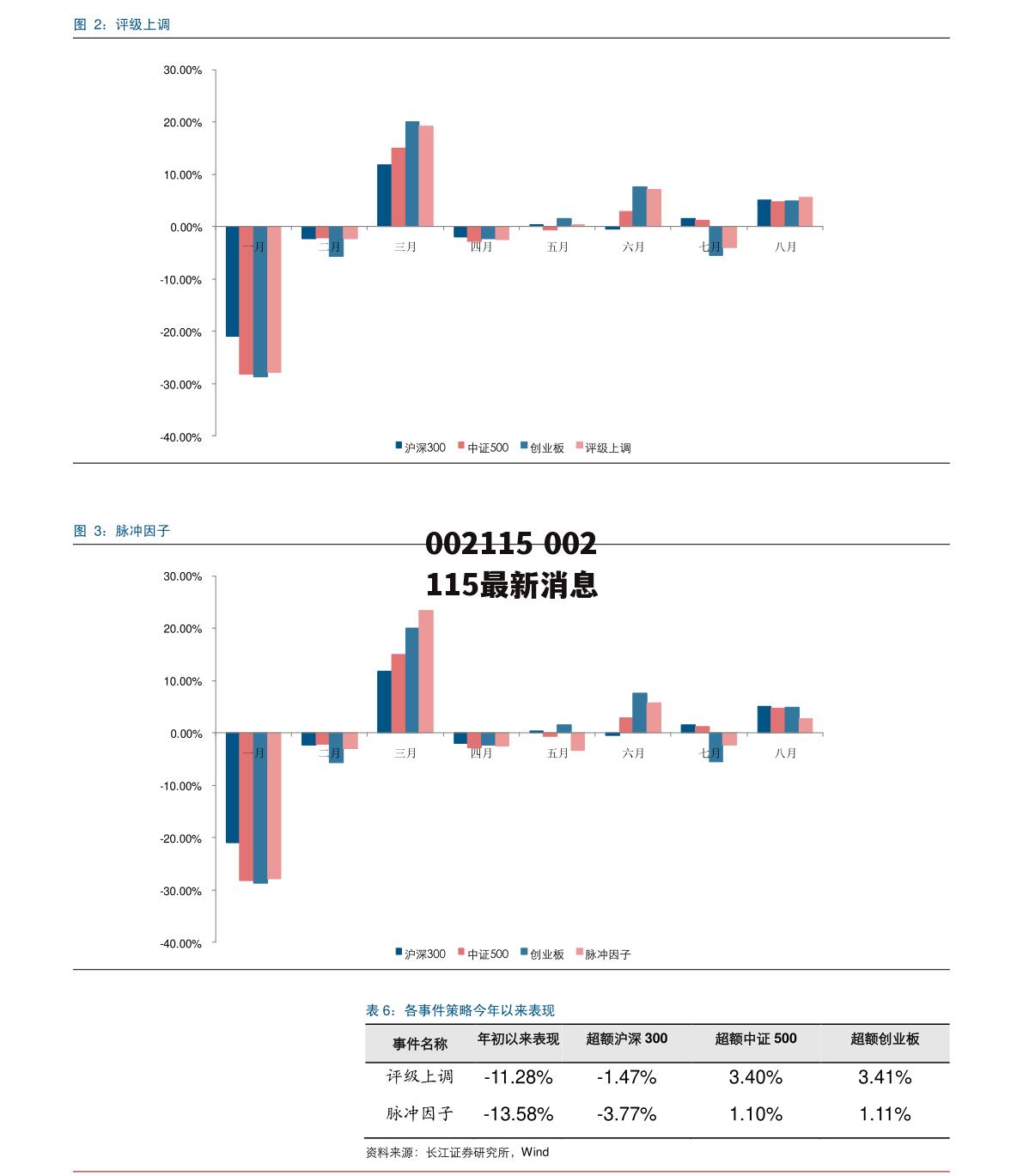 002115 002115最新消息