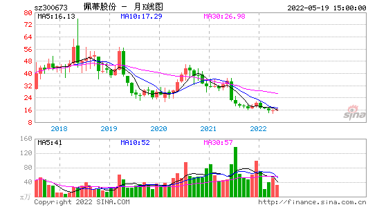 佩蒂股份 佩蒂股份股吧