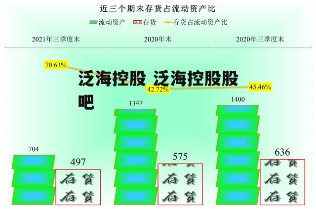 泛海控股