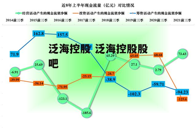 泛海控股