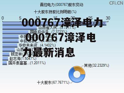 000767漳泽电力 000767漳泽电力最新消息