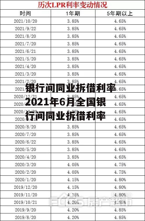 银行间同业拆借利率 2021年6月全国银行间同业拆借利率