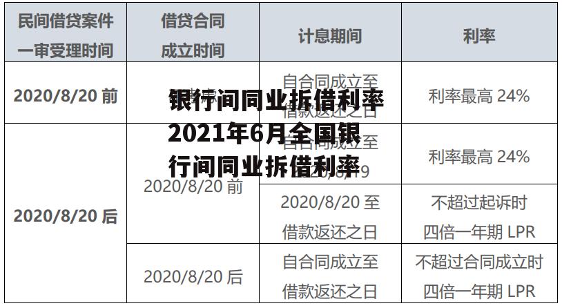 银行间同业拆借利率 2021年6月全国银行间同业拆借利率