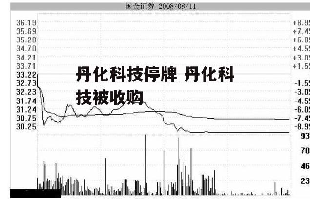 丹化科技停牌 丹化科技被收购