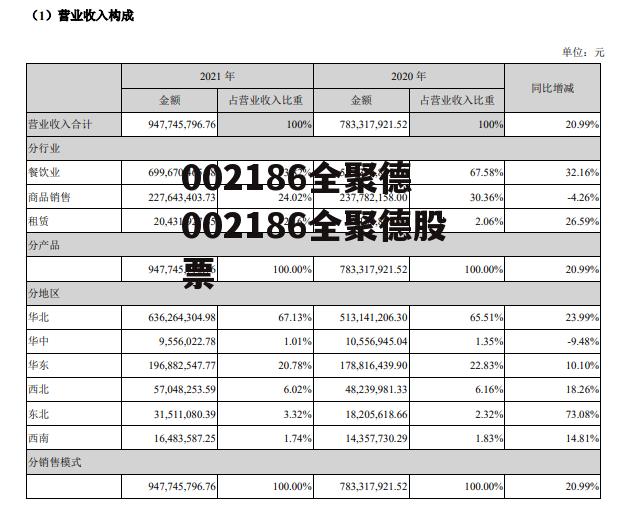 002186全聚德 002186全聚德股票