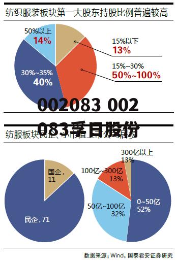 002083 002083孚日股份