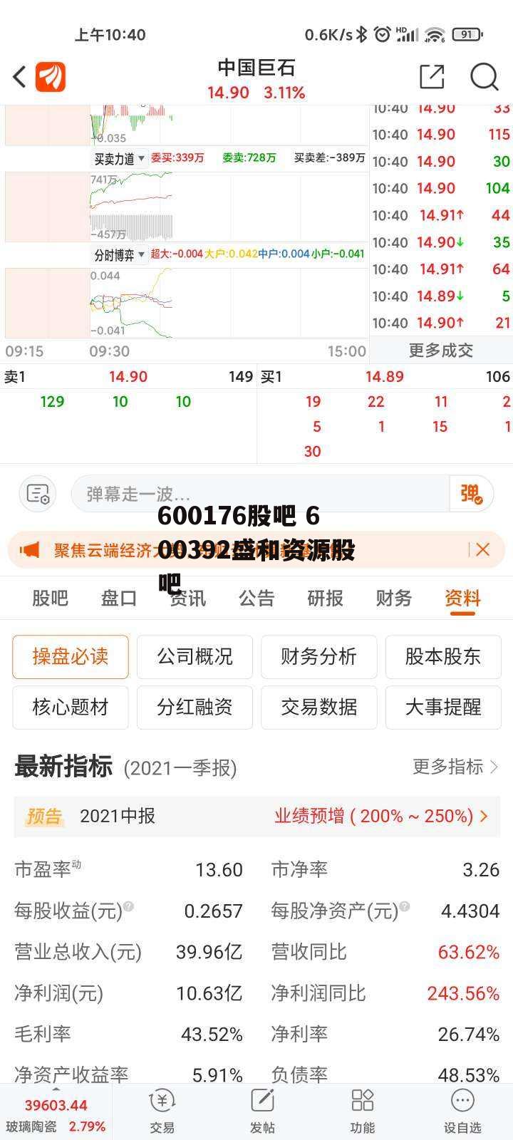 600176股吧 600392盛和资源股吧