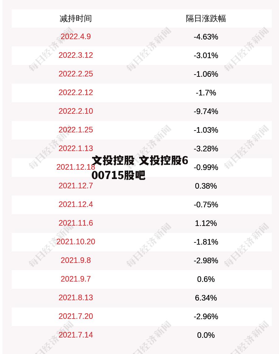 文投控股 文投控股600715股吧