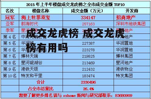 成交龙虎榜 成交龙虎榜有用吗