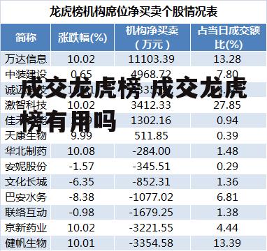 成交龙虎榜 成交龙虎榜有用吗