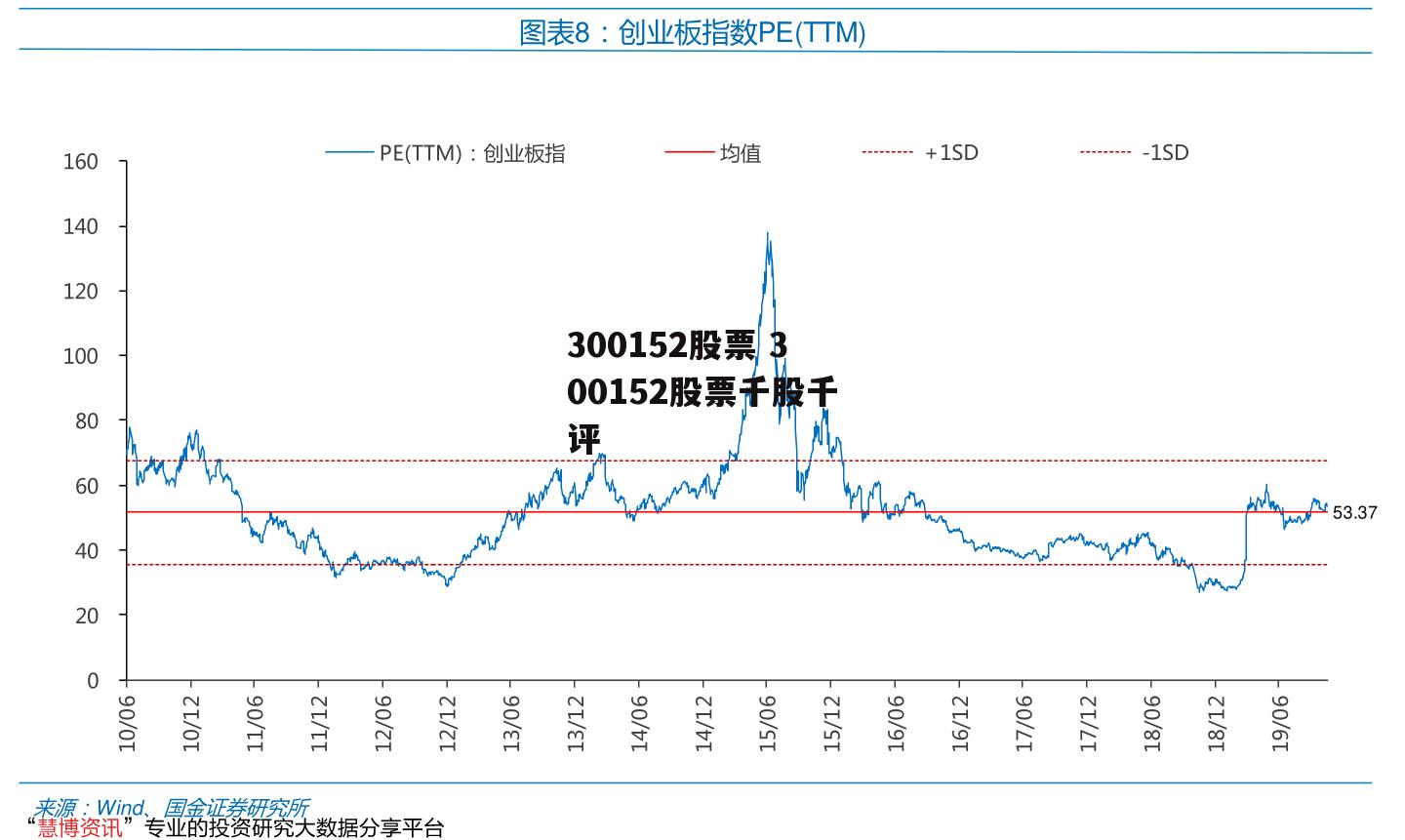 300152股票 300152股票千股千评