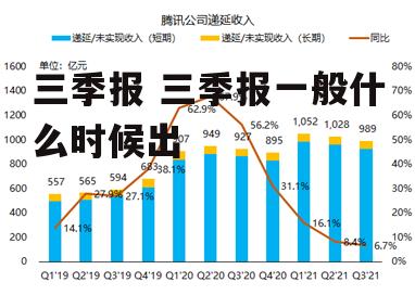 三季报 三季报一般什么时候出