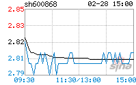 梅雁吉祥股吧 600868梅雁吉祥股吧