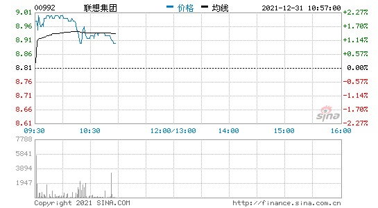 联想股票代码 联想电脑的股票代码是多少