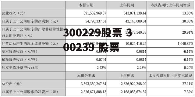 300229股票 300239 股票