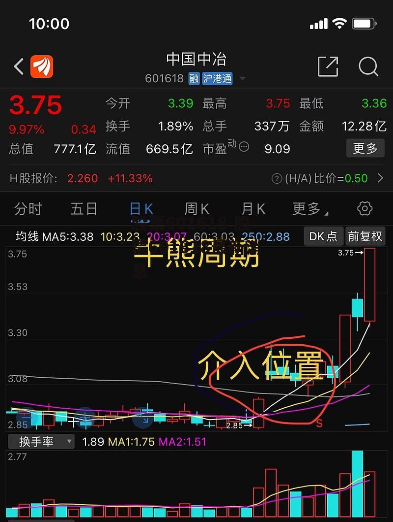 股票601618 股票601618最新消息