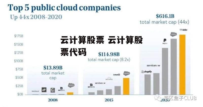 云计算股票 云计算股票代码