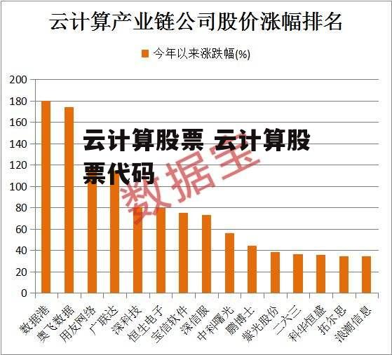 云计算股票 云计算股票代码