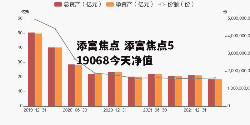 添富焦点 添富焦点519068今天净值