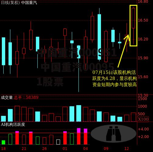 中国重汽000951 中国重汽000951股票